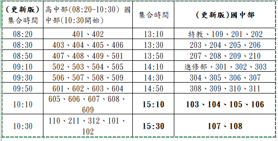 流感接種排程
