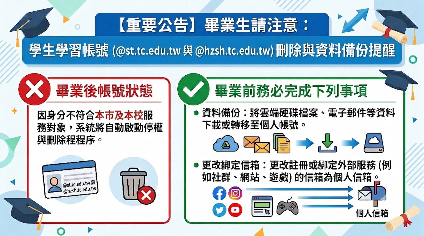 畢業生學習帳號資料備份與刪除提醒