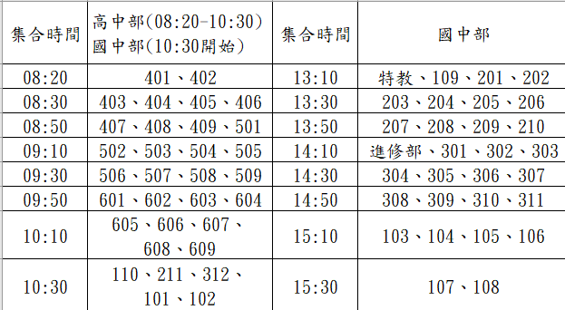 流感接種時程表