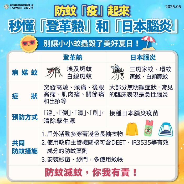 防蚊「疫」起來