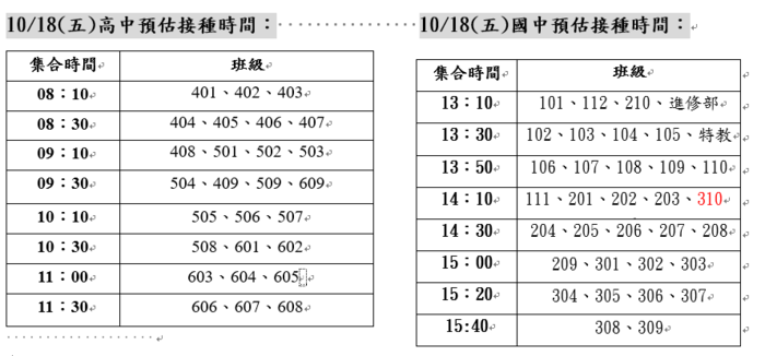 流程疫苗施打排程表