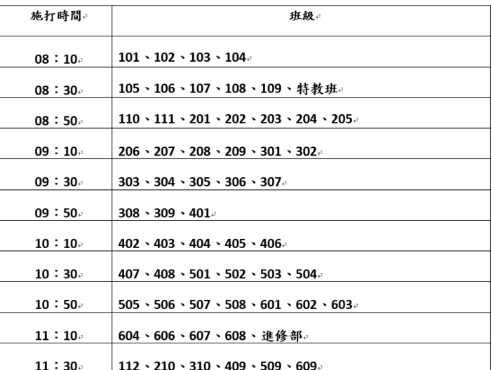 國高中預估接種時間