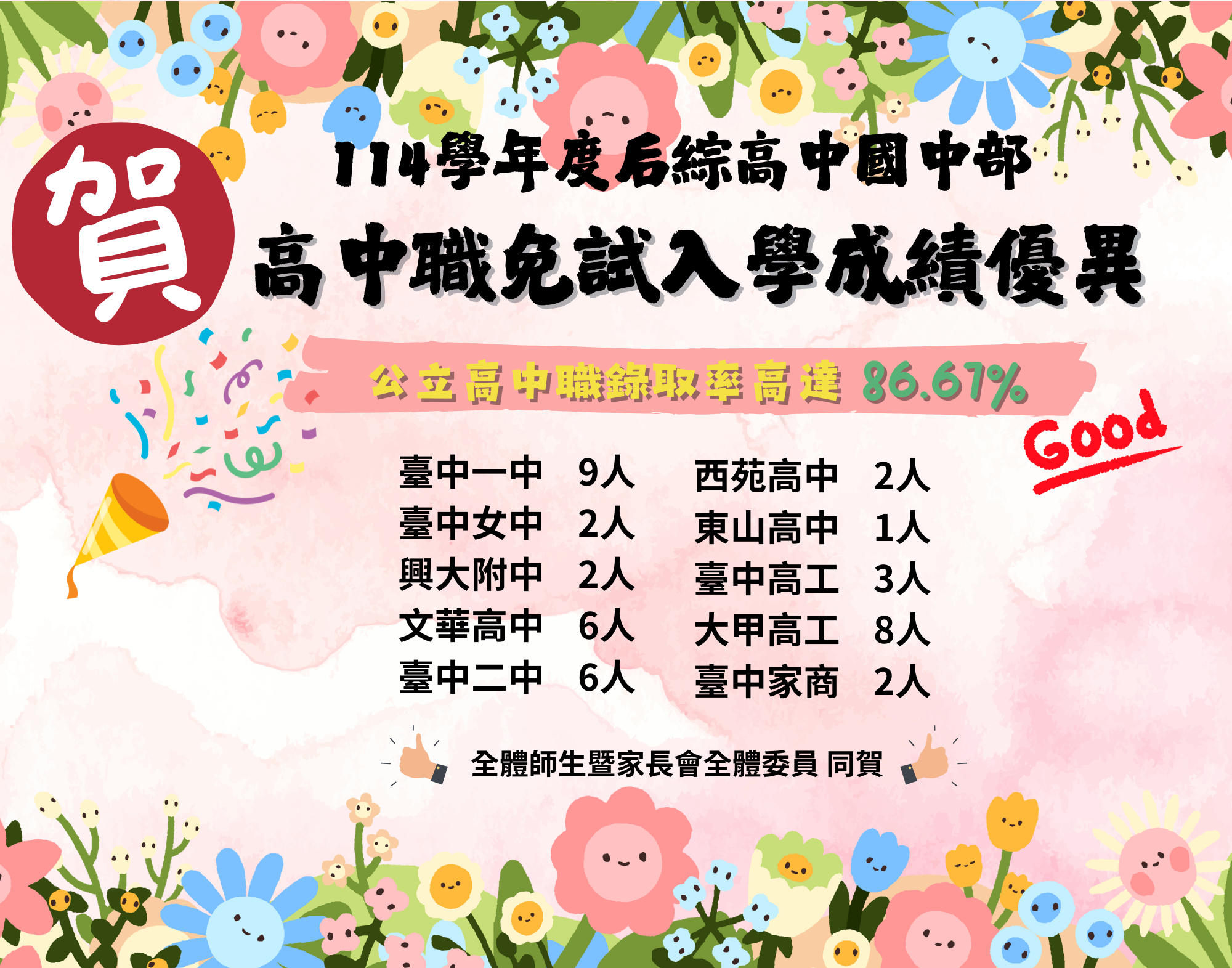 114學年度高中職免試入學榜單