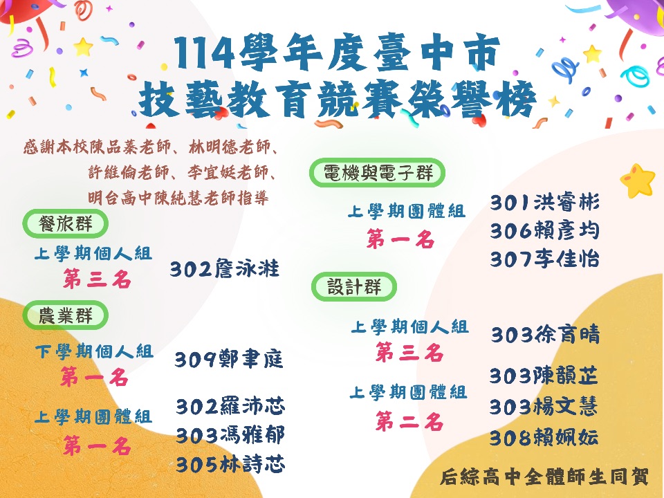 技藝競賽成績